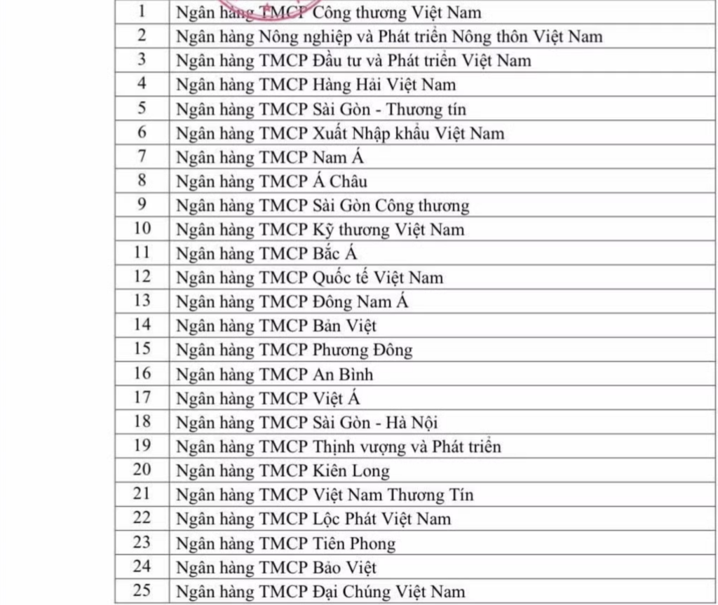 Danh sách 25 ngân hàng được "nới" tín dụng bất động sản.